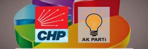 CHP, AK Parti’yle farkı ikiye katladı! 