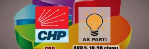 Olası bir erken seçimde CHP avantajlı parti! 