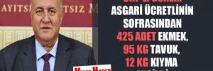 CHP’li Gürer: Asgari ücretlinin sofrasından 425 adet ekmek, 95 kg tavuk, 12 kg kıyma eksildi